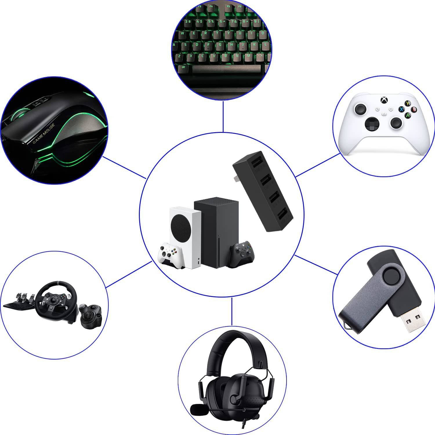 Hub USB2.0 a 4 porte per Xbox  - Microsoft Console Xbox Series X recensione e prezzo